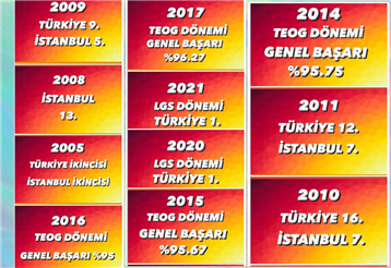 Özel Efdal Ortaokulu